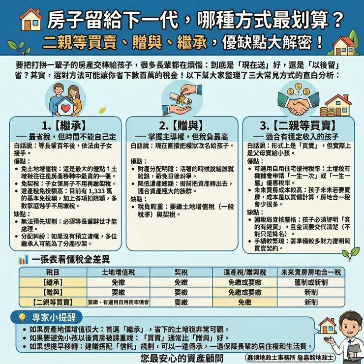 比較分析表