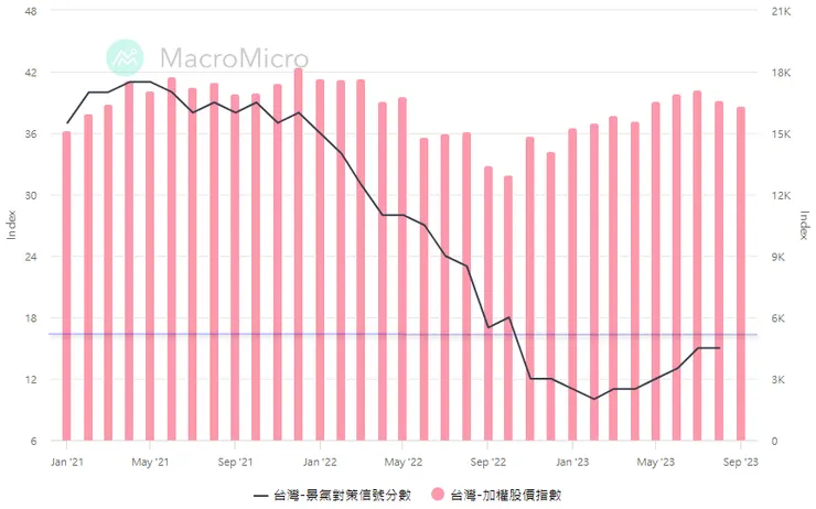 統計時間：2021/1/1-2023/9/28