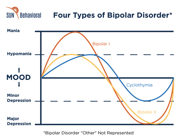 躁鬱症類型的簡單介紹
