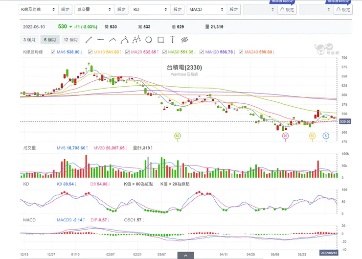 vocus|新世代的創作平台