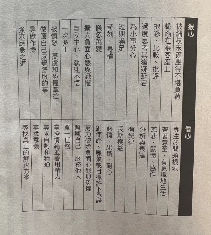 monk mind & monkey mind