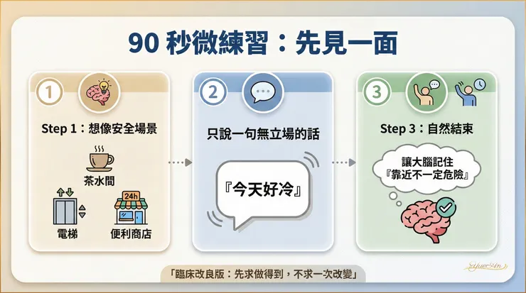 【圖卡下載】90 秒想像接觸微練習：臨床改良版步驟圖（歡迎截圖或長按儲存，在需要時拿出來練習）。
