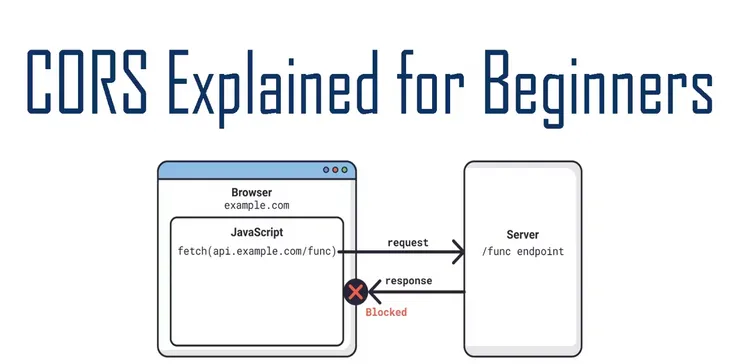 圖片來源：https://Io-victoria.com/introduction-to-cross-origin-resource-sharing-cors