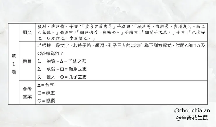 圖一、「論孟×數學=閱讀理解」題型範例