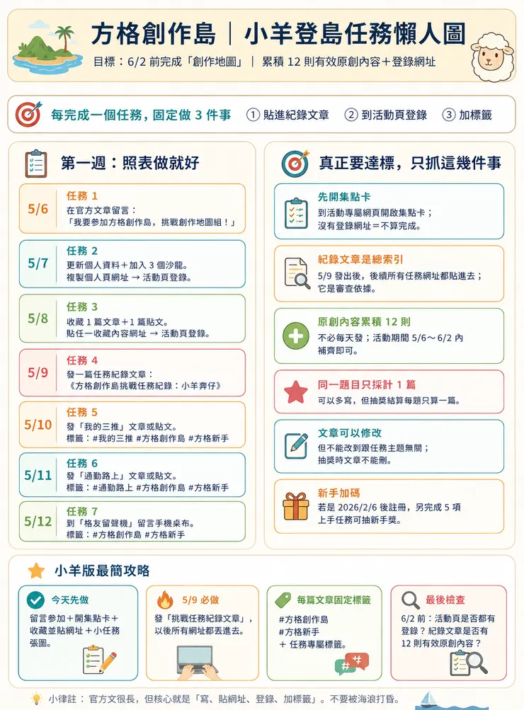 vocus｜新世代的創作平台