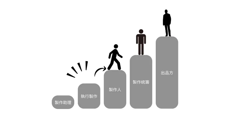 執行製作稀缺！