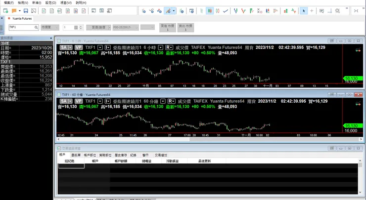 開啟後，預設的工作底稿