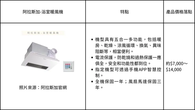 【看更多阿拉斯加浴室換氣暖房乾燥機/浴室暖風機】
