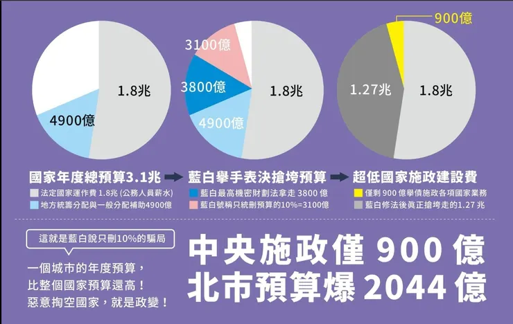 亂砍的預算占比