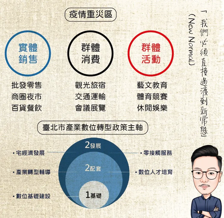 vocus|新世代的創作平台