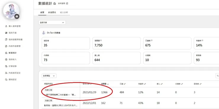 vocus｜新世代的創作平台