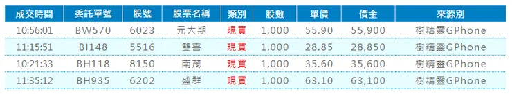 08/17買進的 這幾天比較忙 現在才更新