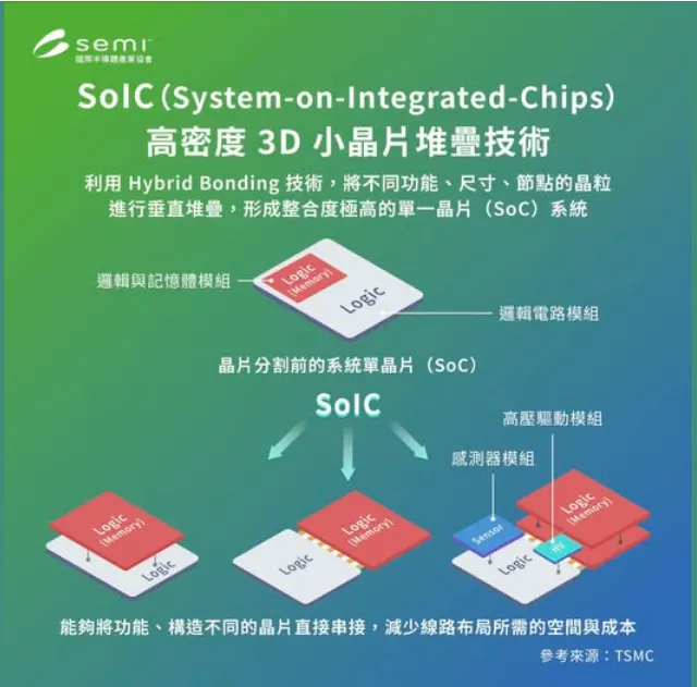 資料來源:SEMI、TSMC
