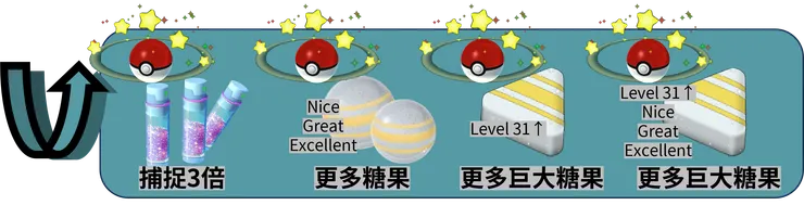 究極獎勵解鎖：鋼之原則 獎勵加碼