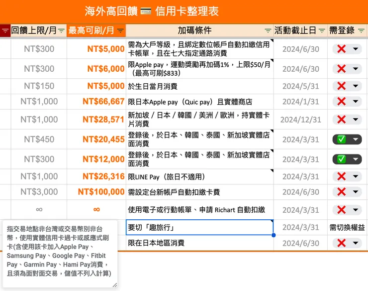 信用卡海外消費整理表 excel