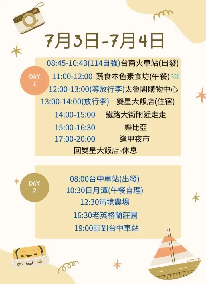 上圖是我們原訂行程,不過後來有些地方沒去