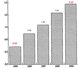 日本股市市值對GNP比率。資料來源：IMF官方報告