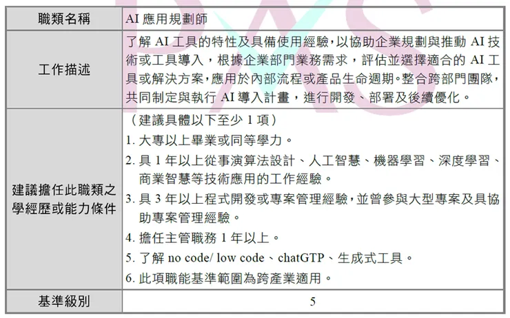 Source:iPAS 經濟部產業人才鑑定