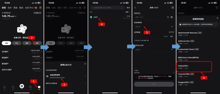 BTCC交易所：SOL 1U手續費