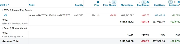 美股倉位（2024/01/28）