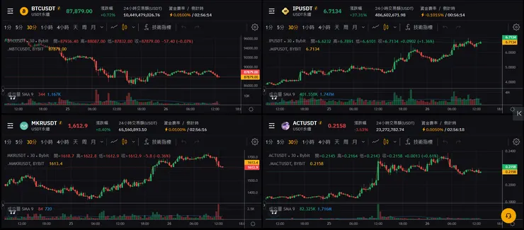 比特幣下跌時脫穎而出的強勢幣種趨勢