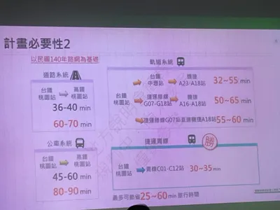 可行性研究地方說明會 ｜ 桃園青線12站地下化？