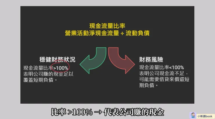 現金流量比率。