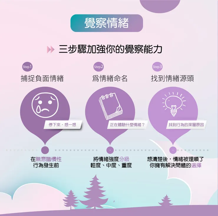 來源/所有壞事背後都有好事．知識圖卡設計師/Rainee