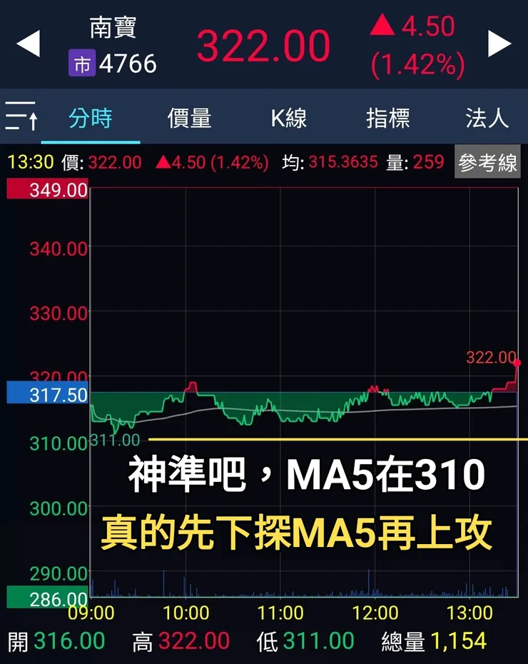 來比誰會猜主力思維