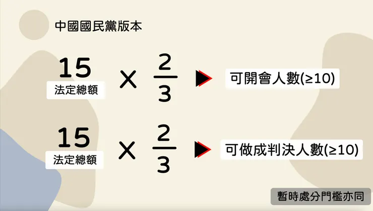 強制規定可以評議以及做成判決的人數都需要10人,只要現有大法官不足10人就沒辦法開會審議。