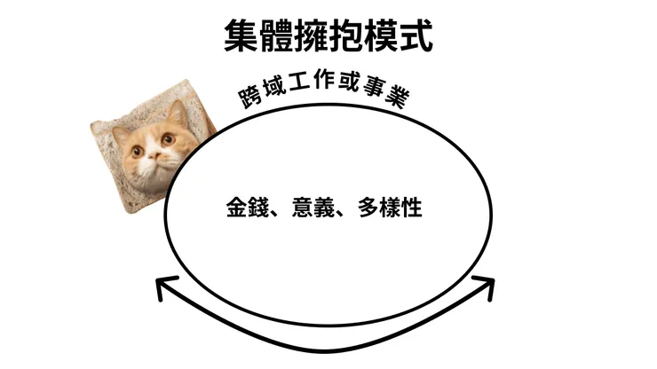 集體擁抱模式：給想在一個領域深耕，但仍追求多樣性的你