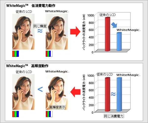 圖文擷取自參考文獻[1]
