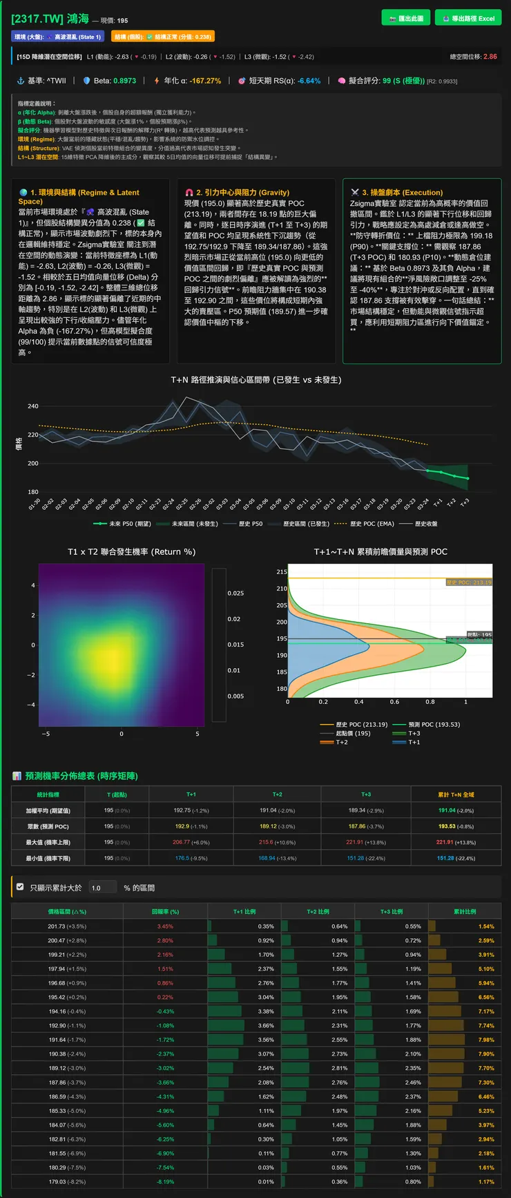 2317 鴻海量化分析圖表 - Zsigma 實驗室