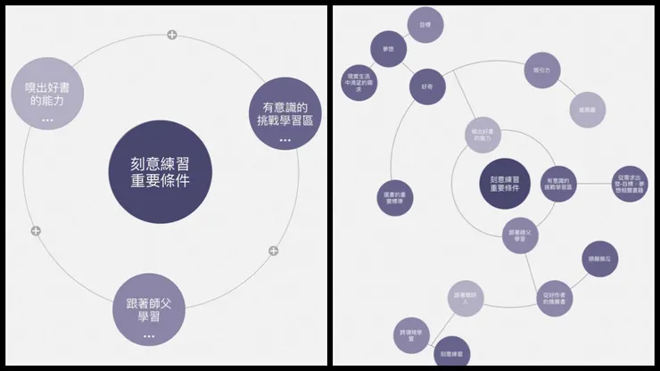 石頭哥整理的心智圖