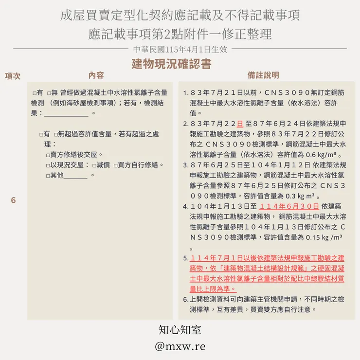 成屋買賣定型化契約應記載及不得記載事項修正