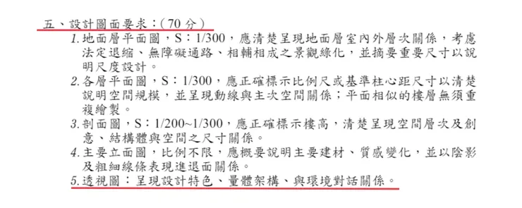 圖片:113年建築計畫與設計試題 要求