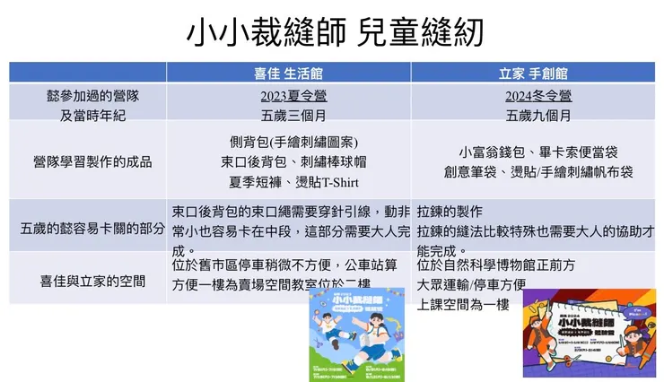 兩次冬夏令營作品比較異同。