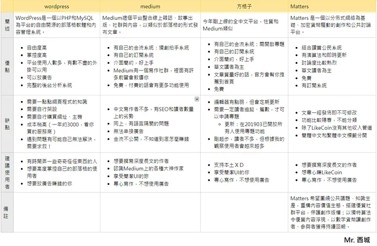 vocus｜新世代的創作平台