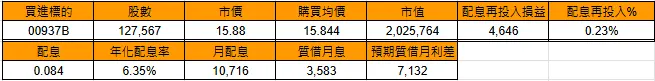 配息再投入00937B的損益