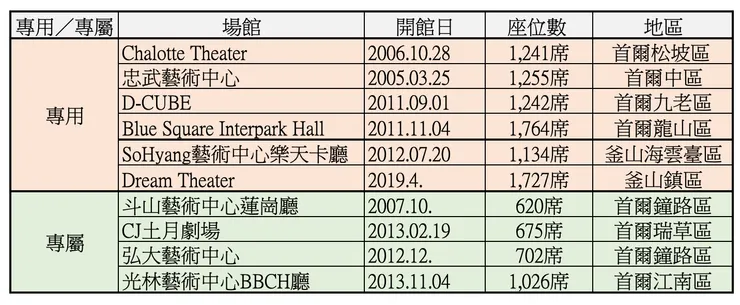 來源：本次簡報檔