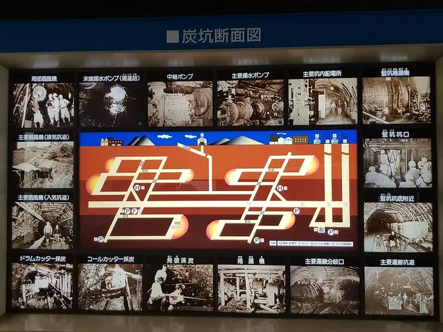 炭坑斷面圖，以及機器設備的裝置地點