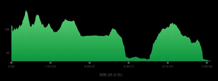 海拔高度
