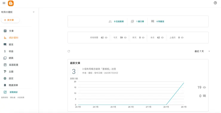 vocus|新世代的創作平台