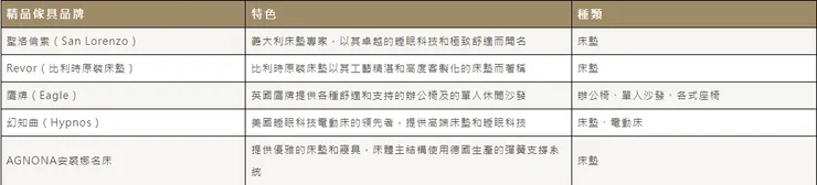 5個高級傢俱品牌推薦