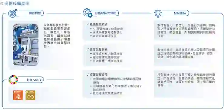 五大研發領域_高值設備產業