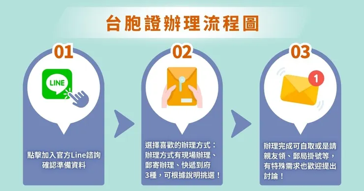 辦台胞證就找台胞證簽證王