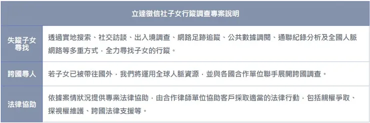 【立達徵信社】子女行蹤調查專案簡介