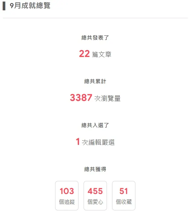 vocus｜新世代的創作平台