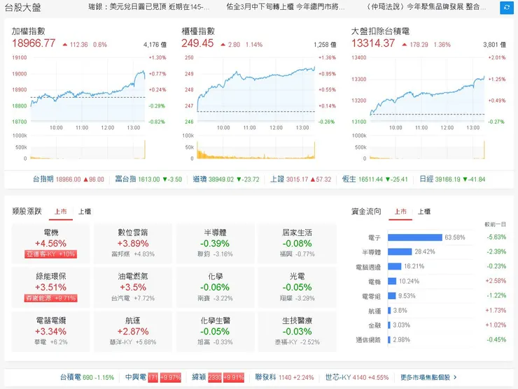 玩股網