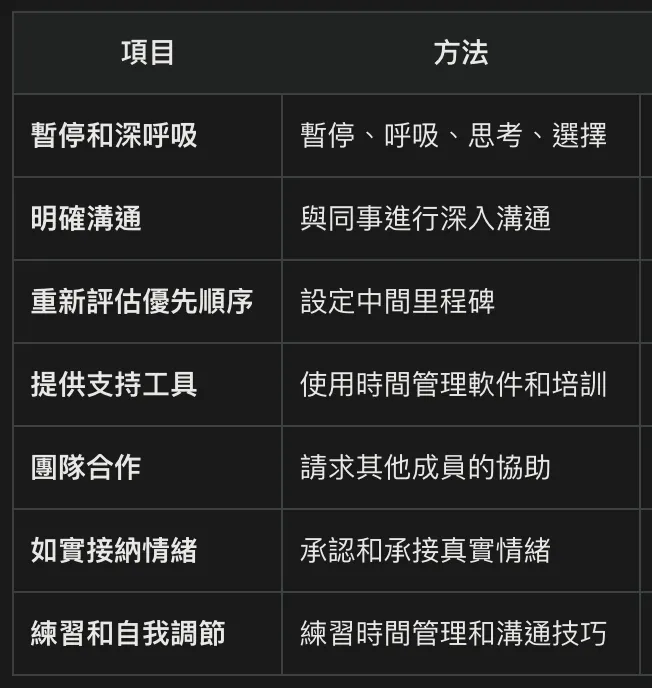 《專案壓力下的情緒風暴：如何避免崩潰？》by LRL